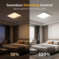 ⏳🔥LIMITED-TIME !⏳50% OFF! ⏰ Motion Sensor LED Ceiling Light – Wireless, Magnetic Mount & Remote Control for Home 🏠